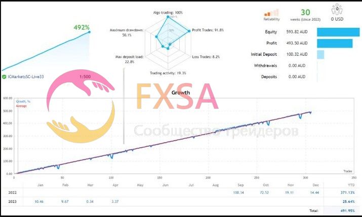 [@fxsa] Советник Profitable Gold Forex Robot V2 (2_0.jpg